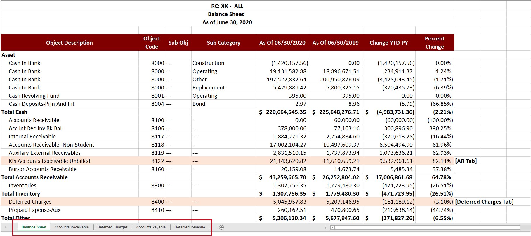 Illustration of a balance sheet and the different supporting tabs